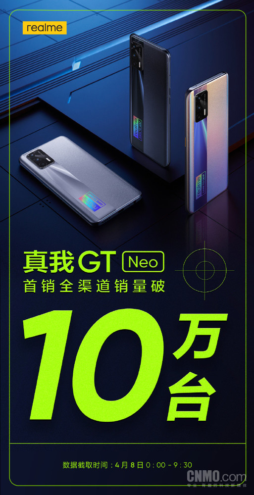 realme真我GT Neo新纪录达成 全渠道销量突破10万台!