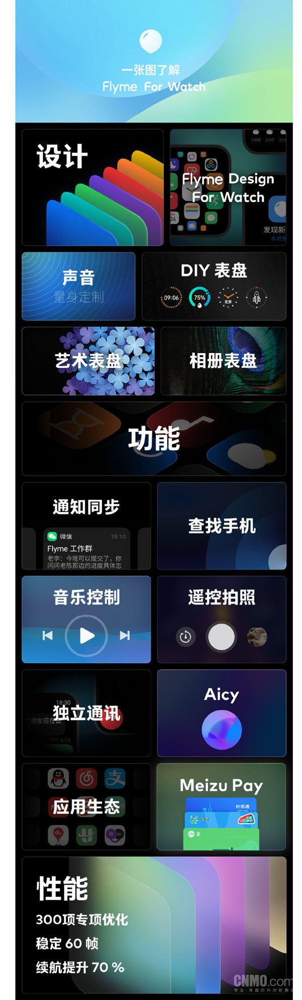 一张图了解Flyme For Watch 全新设计语言多项定制