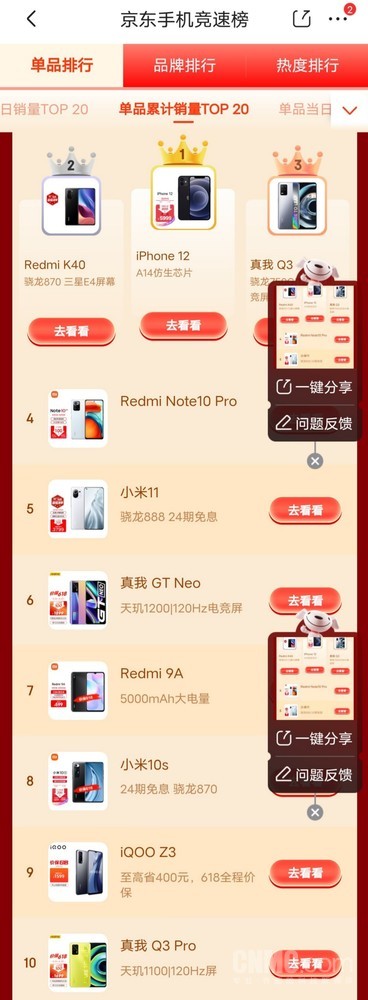 618最新手机销量榜 苹果地位难以撼动 Redmi很给力