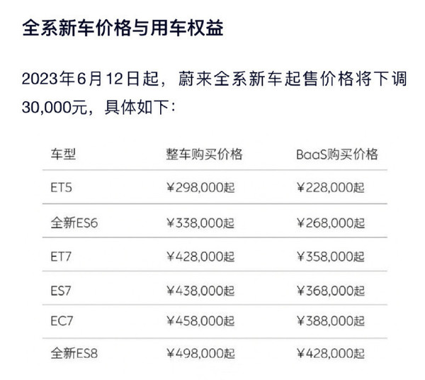 蔚来全系车型降价3万元！起售价及新车主权益调整