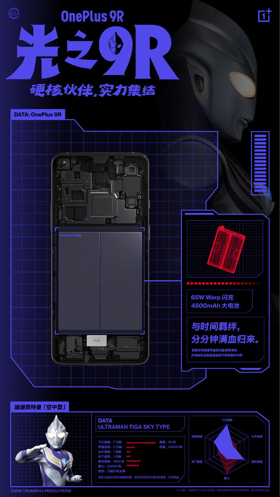 一加9R确认采用65W Warp闪充 搭配4500mAh电池