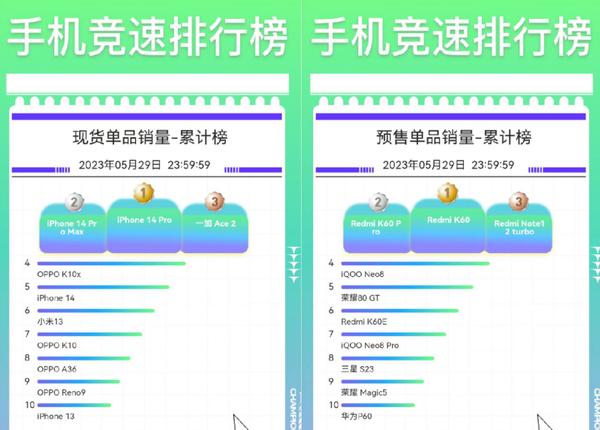 早报：小米苹果618赢麻了 恒驰汽车天津工厂全面复产