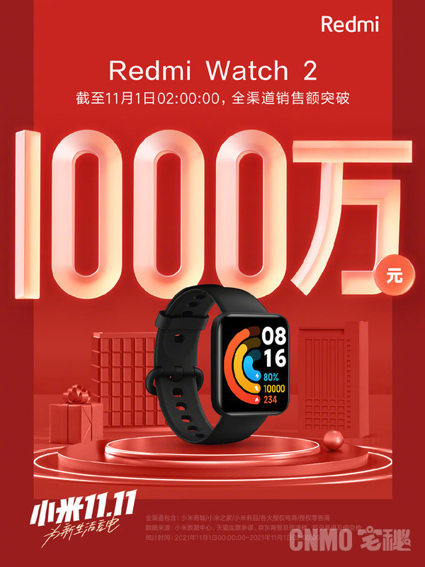 Redmi Watch 2首销受追捧 全渠道销售额突破1000万！