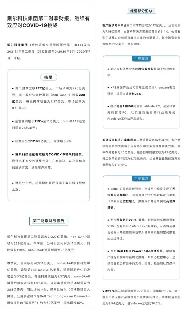 营收227亿美元超预期 戴尔公布2021年第二财季财报