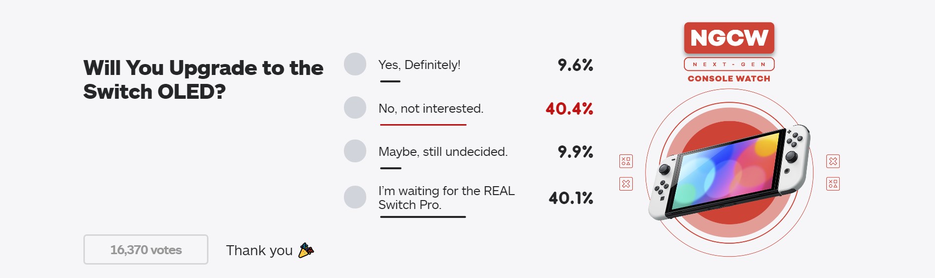 IGN新投票：你是否想买OLED版Switch？8成人不愿意