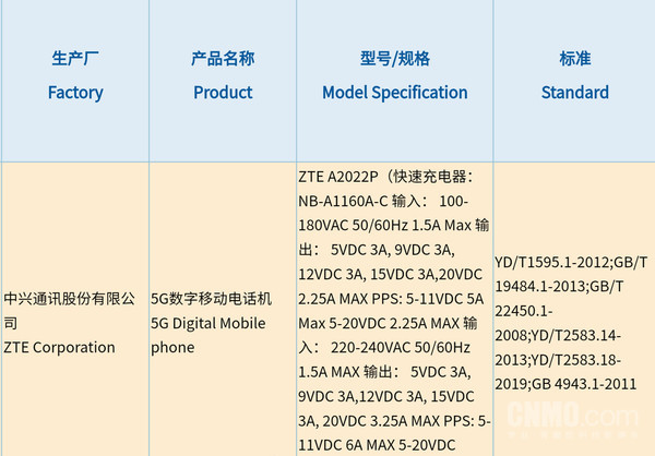 中兴Axon30 Ultra入网！支持66W快充 还是三主摄配置