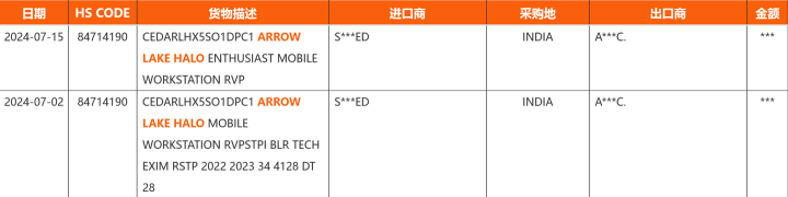 英特尔Arrow Lake新核显亮相！对抗M4的神秘利器揭晓