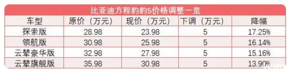 方程豹全系降5万，新能源越野大战一触即发！