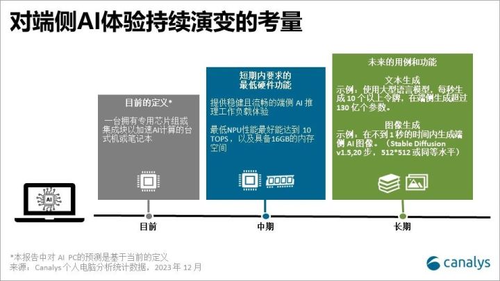 AI PC引领行业新风口，厂商差异化竞争势在必行