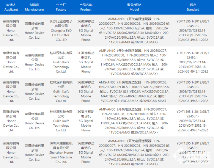 荣耀300新机速览：全系100W快充，即将登场！