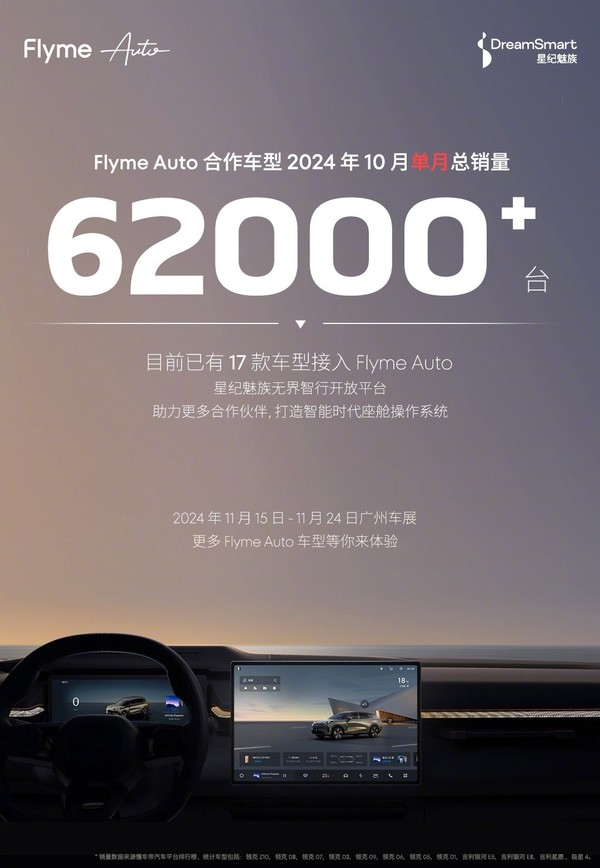 10月Flyme Auto销量突破6.2万，17款车型升级接入