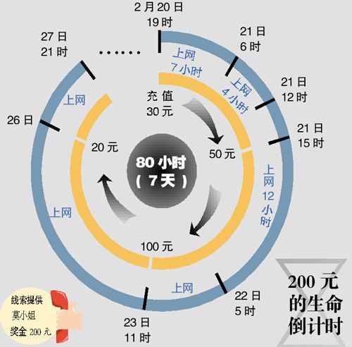 网吧七日通宵，年轻生命逝，警惕网瘾危害