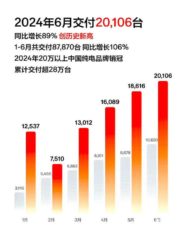 极氪009热销破2000，其他车企难复制？揭秘原因！