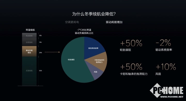 理想护航，冬日用车新境界