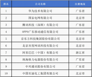 OPPO荣登2024年中国专利创新百强榜第四！