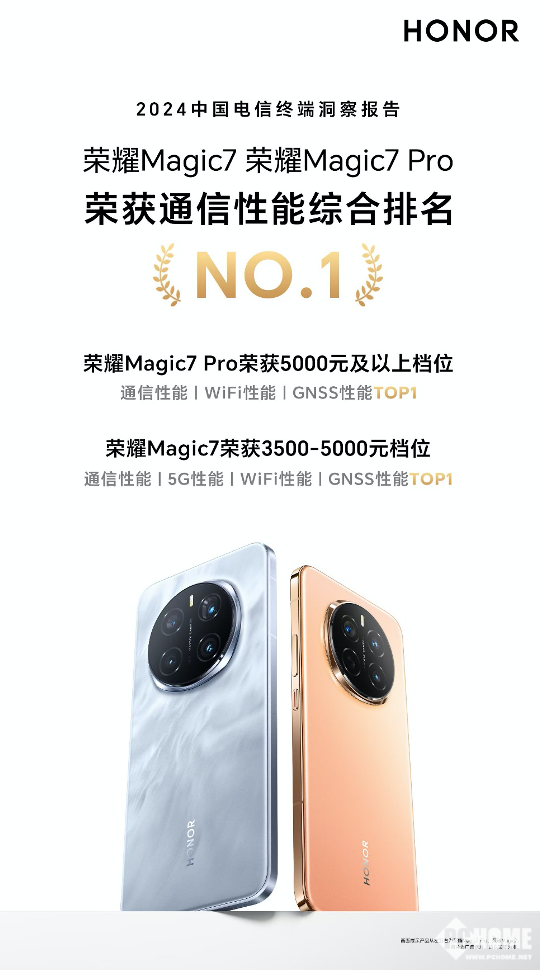 中国电信报告：荣耀Magic7通信领先，性能登顶！