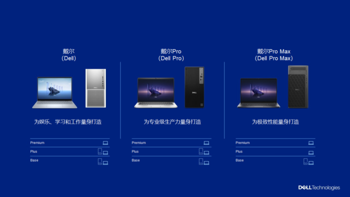 戴尔新PC亮相：命名革新，定位明确