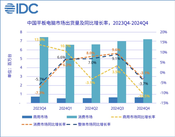 2024华为平板称霸市场，揭秘“擎云”传奇之路