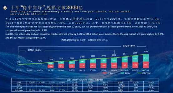 康佳领跑宠物家电潮，玩转消费新风口