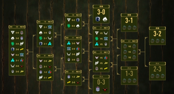 PGL王者荣耀S3第三日：XG逆风翻盘2-1 Tidebound