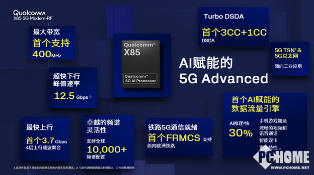 2025 MWC高通X85 5G新解调器，重磅来袭！