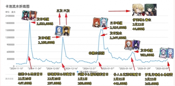 原神5.4新内容首曝：月首流水爆冷，峡谷瀑布挂霜！